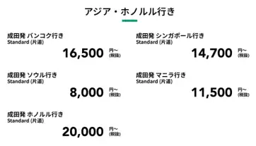 ZIPAIRがブラックフライデーセール開催　バンコク行き諸費用込み20,900円～、シンガポール行き18,860円～、マニラ行き15,660円～