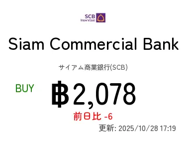 Siam Commercial Bank サイアム商業銀行(SCB)
