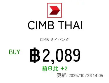 CIMB THAI CIMB タイバンク