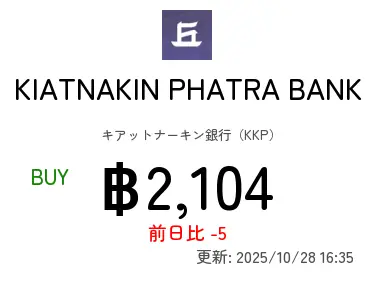 KIATNAKIN PHATRA BANK キアットナーキン銀行(KKP)