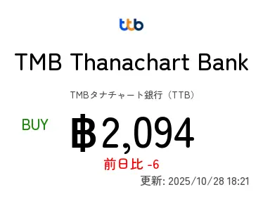 TMB Thanachart Bank TMBタナチャート銀行(TTB)