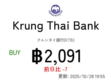 Krung Thai Bank クルンタイ銀行(KTB)